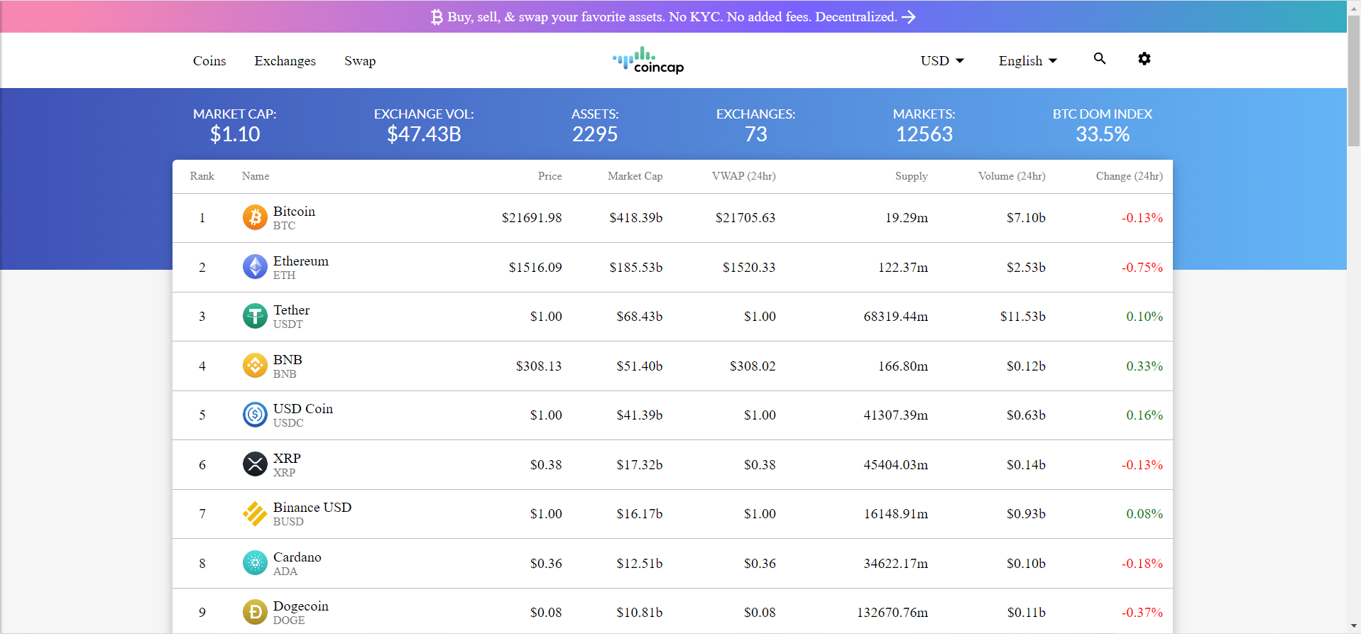Coin Cap Dashboard